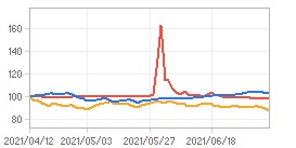 상대수익률 차트 : 자세한 내용은 클릭후 팝업창 참고