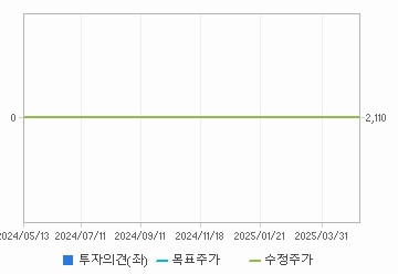 투자의견,적정주가,수정주가 차트 : 자세한 내용은 클릭후 팝업창 참고