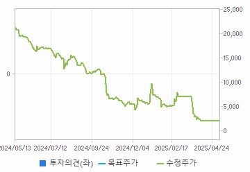 투자의견,적정주가,수정주가 차트 : 자세한 내용은 클릭후 팝업창 참고