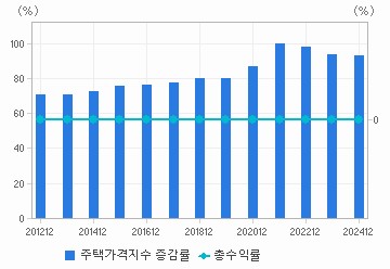 관련 데이터가 없습니다.