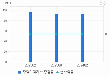 관련 데이터가 없습니다.