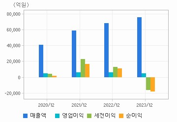 손익계산서(주요재무항목): 자세한 내용은 클릭후 팝업창 참고