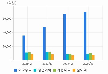 손익계산서(주요재무항목): 자세한 내용은 클릭후 팝업창 참고