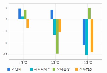 주가수익률 차트: 자세한 내용은 클릭후 팝업창 참고