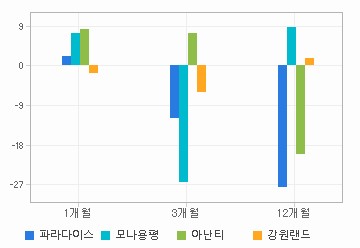 주가수익률 차트: 자세한 내용은 클릭후 팝업창 참고