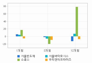 주가수익률 차트: 자세한 내용은 클릭후 팝업창 참고