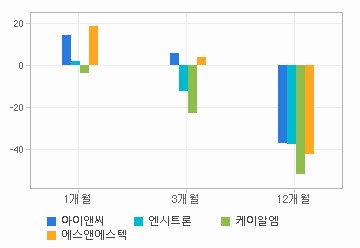 주가수익률 차트: 자세한 내용은 클릭후 팝업창 참고