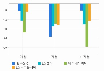 주가수익률 차트: 자세한 내용은 클릭후 팝업창 참고