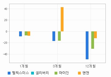 주가수익률 차트: 자세한 내용은 클릭후 팝업창 참고