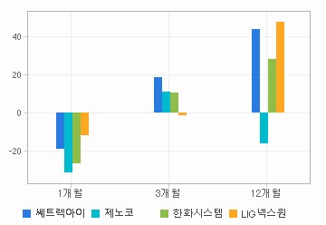 주가수익률 차트: 자세한 내용은 클릭후 팝업창 참고