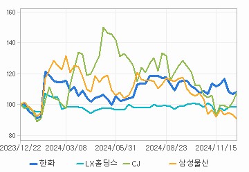 상대 수익률 차트: 자세한 내용은 클릭후 팝업창 참고