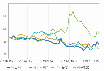 상대 수익률 차트: 자세한 내용은 클릭후 팝업창 참고