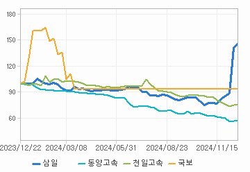 상대 수익률 차트: 자세한 내용은 클릭후 팝업창 참고