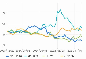 상대 수익률 차트: 자세한 내용은 클릭후 팝업창 참고