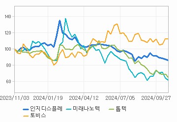 상대 수익률 차트: 자세한 내용은 클릭후 팝업창 참고