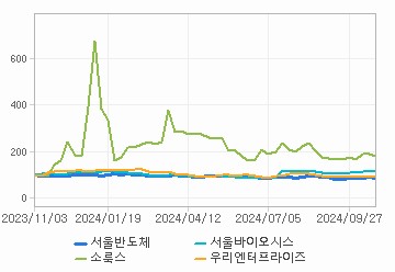 상대 수익률 차트: 자세한 내용은 클릭후 팝업창 참고