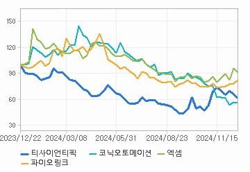 상대 수익률 차트: 자세한 내용은 클릭후 팝업창 참고