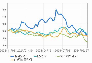 상대 수익률 차트: 자세한 내용은 클릭후 팝업창 참고