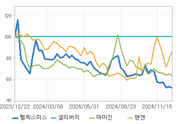 상대 수익률 차트: 자세한 내용은 클릭후 팝업창 참고