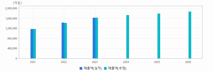 실적&컨센서스 추이 차트 : 자세한 내용은 클릭후 팝업창 참고