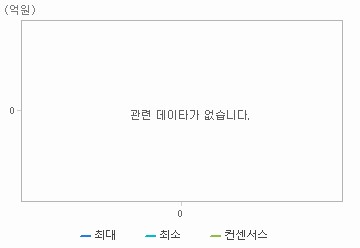 매출액 차트 : 자세한 내용은 클릭후 팝업창 참고