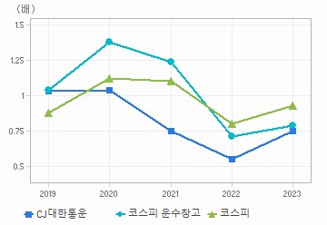 PBR 차트: 자세한 내용은 클릭후 팝업창 참고