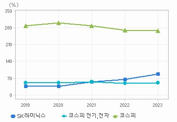 부채비율 차트: 자세한 내용은 클릭후 팝업창 참고