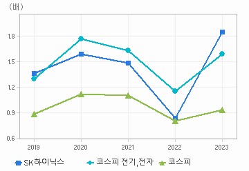 PBR 차트: 자세한 내용은 클릭후 팝업창 참고