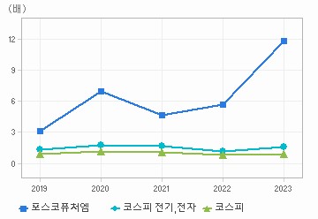 PBR 차트: 자세한 내용은 클릭후 팝업창 참고