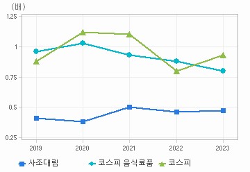 PBR 차트: 자세한 내용은 클릭후 팝업창 참고