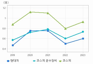 PBR 차트: 자세한 내용은 클릭후 팝업창 참고