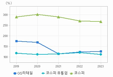 부채비율 차트: 자세한 내용은 클릭후 팝업창 참고