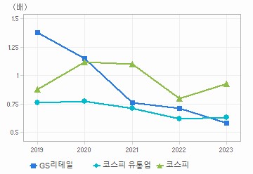 PBR 차트: 자세한 내용은 클릭후 팝업창 참고