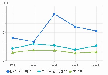 PBR 차트: 자세한 내용은 클릭후 팝업창 참고