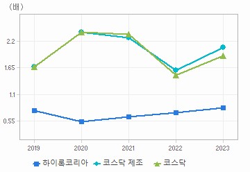 PBR 차트: 자세한 내용은 클릭후 팝업창 참고