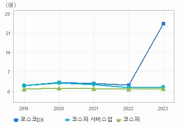 PBR 차트: 자세한 내용은 클릭후 팝업창 참고