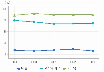 부채비율 차트: 자세한 내용은 클릭후 팝업창 참고