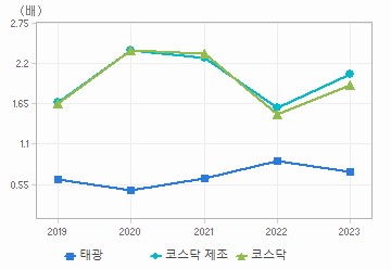 PBR 차트: 자세한 내용은 클릭후 팝업창 참고