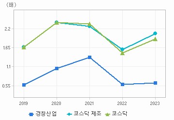 PBR 차트: 자세한 내용은 클릭후 팝업창 참고