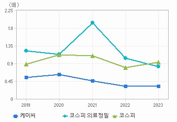 PBR 차트: 자세한 내용은 클릭후 팝업창 참고