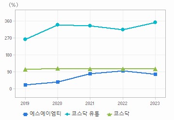 부채비율 차트: 자세한 내용은 클릭후 팝업창 참고