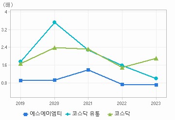 PBR 차트: 자세한 내용은 클릭후 팝업창 참고