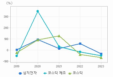 순이익 증가율 차트: 자세한 내용은 클릭후 팝업창 참고