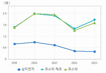 PBR 차트: 자세한 내용은 클릭후 팝업창 참고