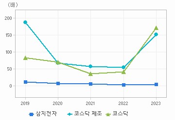 PER 차트: 자세한 내용은 클릭후 팝업창 참고