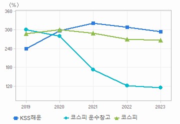 부채비율 차트: 자세한 내용은 클릭후 팝업창 참고