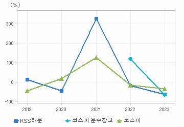 순이익 증가율 차트: 자세한 내용은 클릭후 팝업창 참고