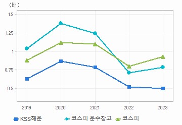 PBR 차트: 자세한 내용은 클릭후 팝업창 참고