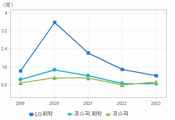 PBR 차트: 자세한 내용은 클릭후 팝업창 참고