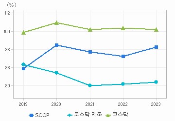 부채비율 차트: 자세한 내용은 클릭후 팝업창 참고